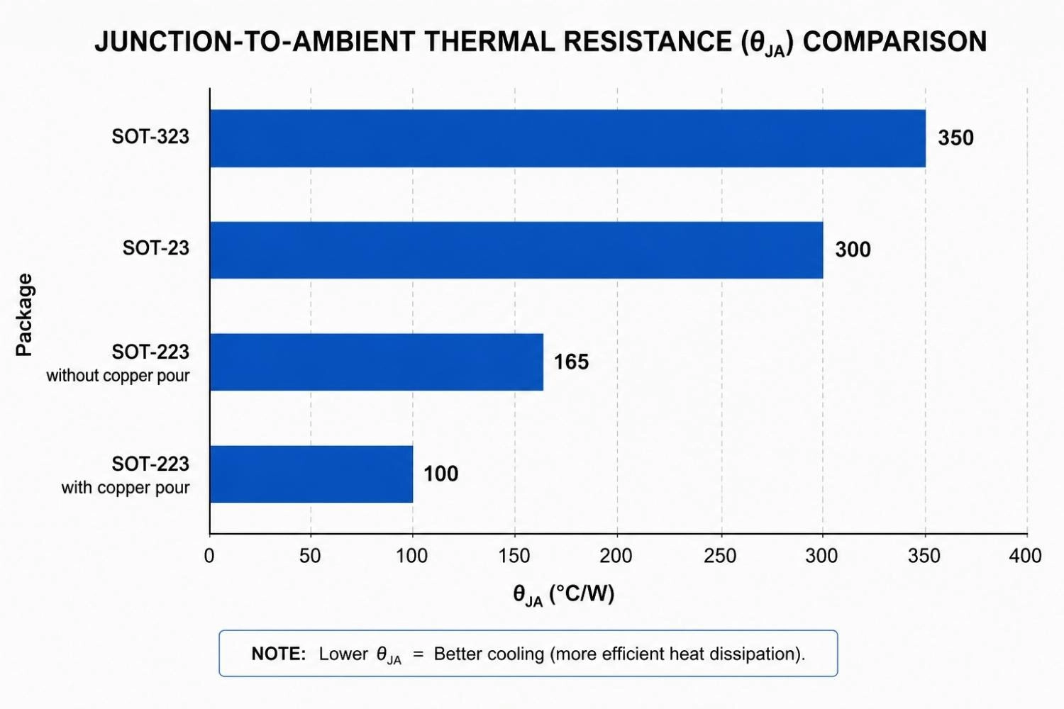 thermal resistance values for sot 323 sot 23 sot 223