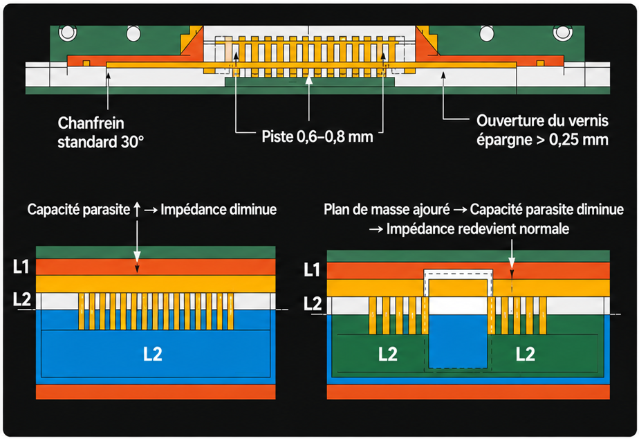 french_pcb_bevel_voiding_diagram_separate