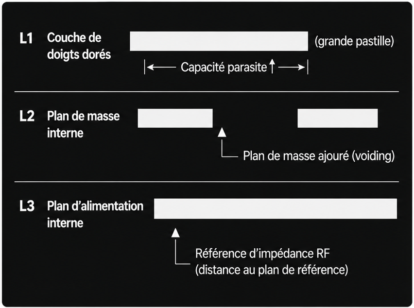french_pcb_layer_diagram_separate
