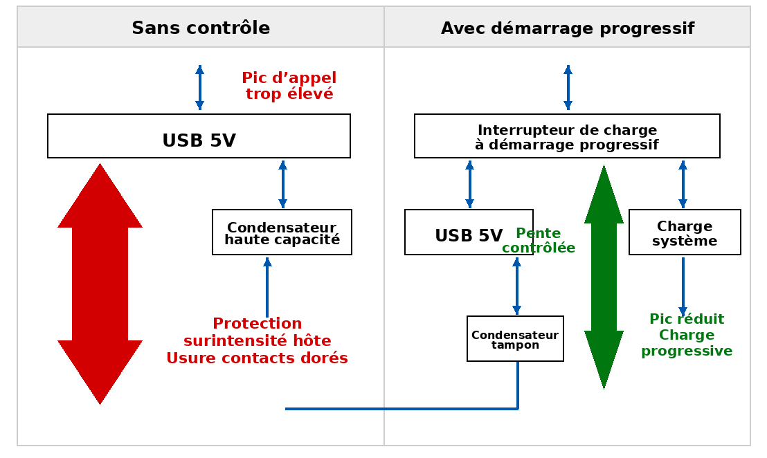 french_usb_soft_start_control_diagram