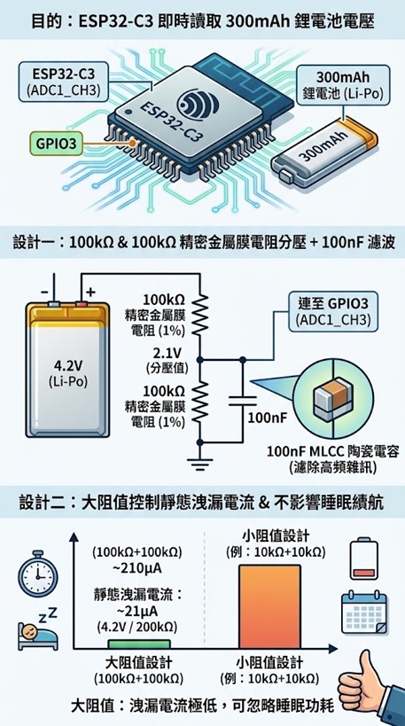 Battery mangement