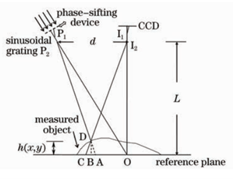 3d spi measurement principle diagram