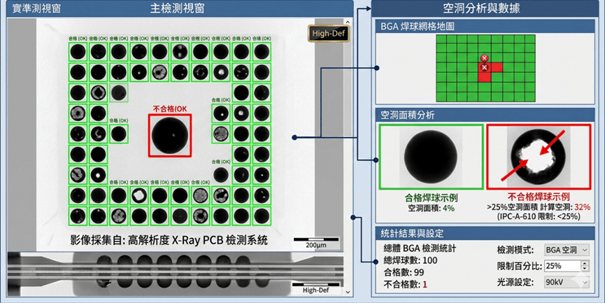 BGA_XRay_Inspection_Void_Analysis