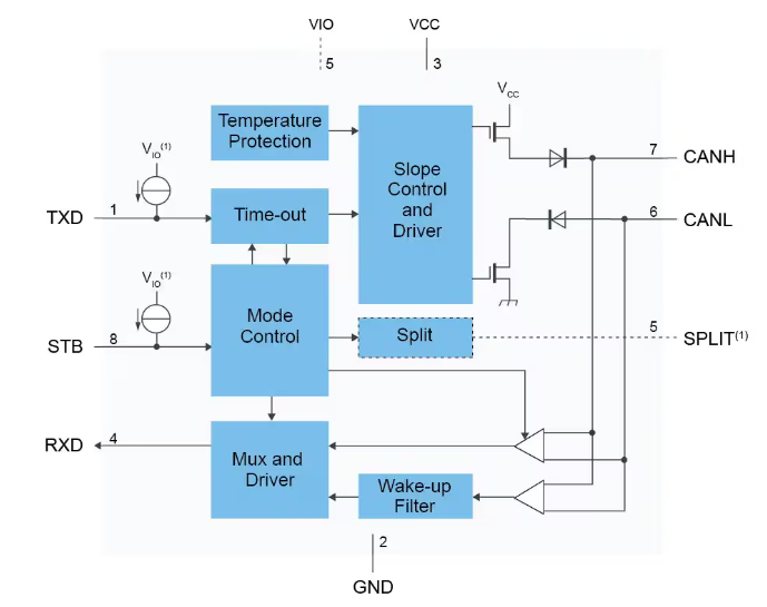 CAN_FD_Transceiver_Block_Diagram