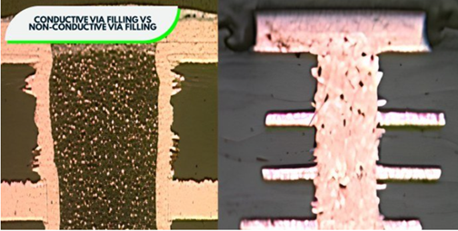 Conductive_vs_NonConductive_Via_Filling