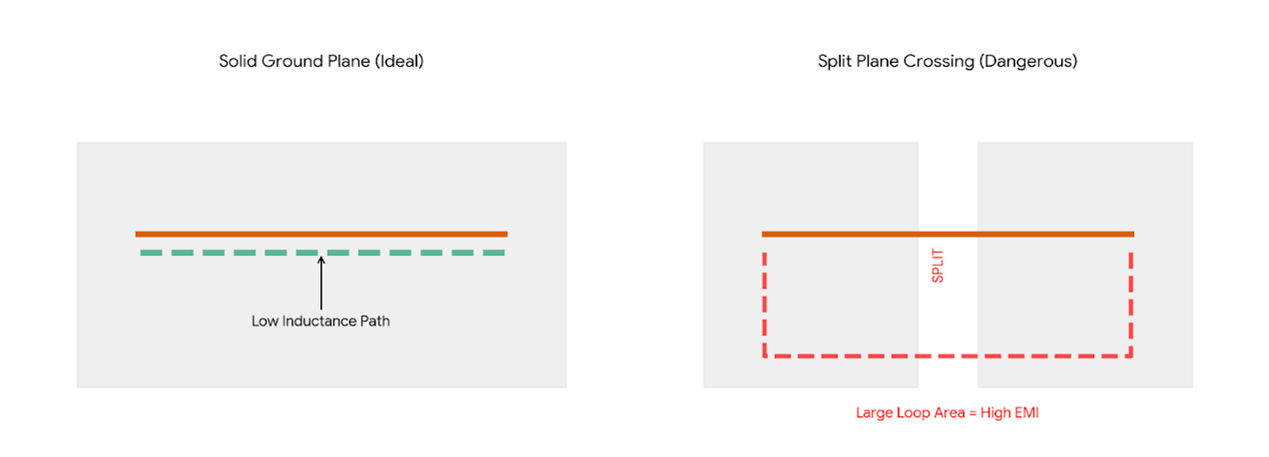 Fig_Signal_Return_Ground_Integrity