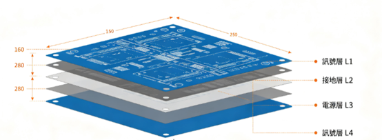 Four_Layer_PCB_Stackup_Dimensions