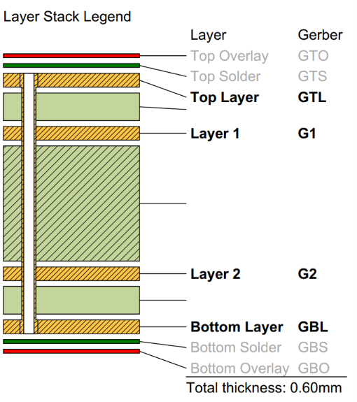 Gerber_to_Physical_PCB_Correlation_Diagram