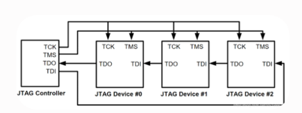 JTAG_Daisy_Chain_Connection_Diagram