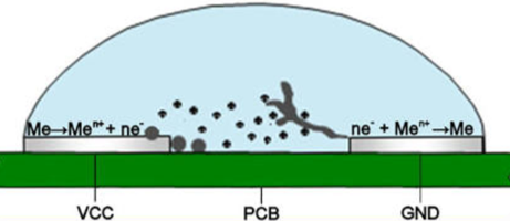 PCB_Electrochemical_Migration_Dendrite_Growth