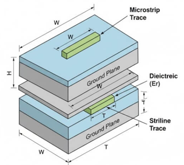 PCB_Microstrip_Stripline_CrossSection