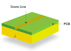 PCB_Score_Line_Singulation