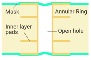 PCB_Via_Structure_Diagram
