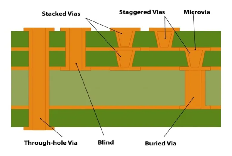 Solder_Mask_Dam_and_Clearance_Specs