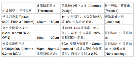 Stencil_Design_Guidelines