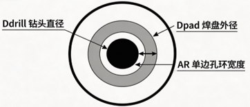 annular_ring_dimensions_diagram