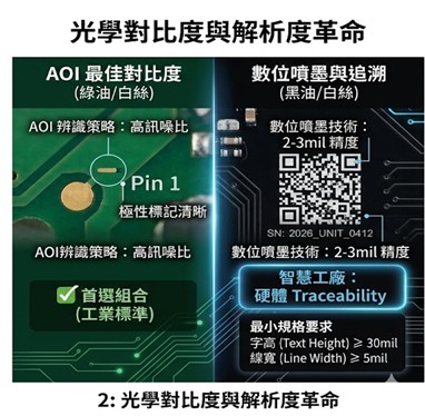 optical_contrast_and_resolution_revolution