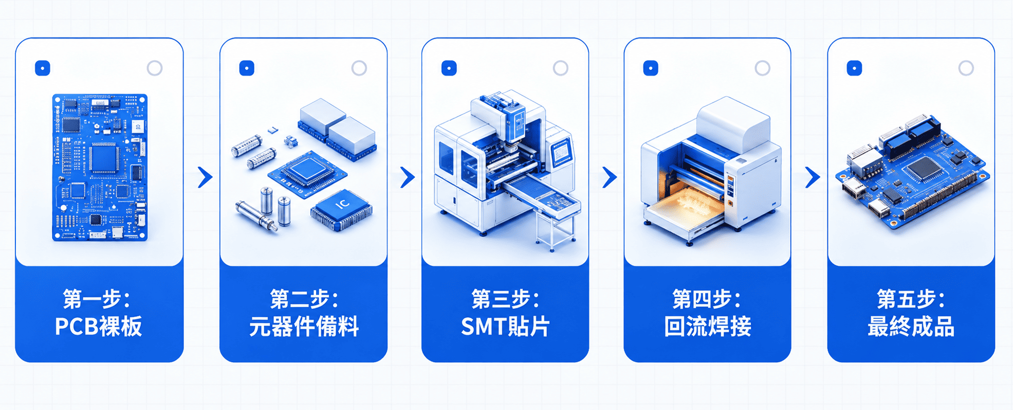 pcb assembly standard process flow