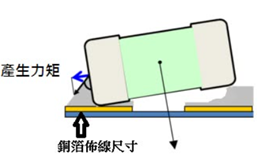 pcb tombstoning effect diagram