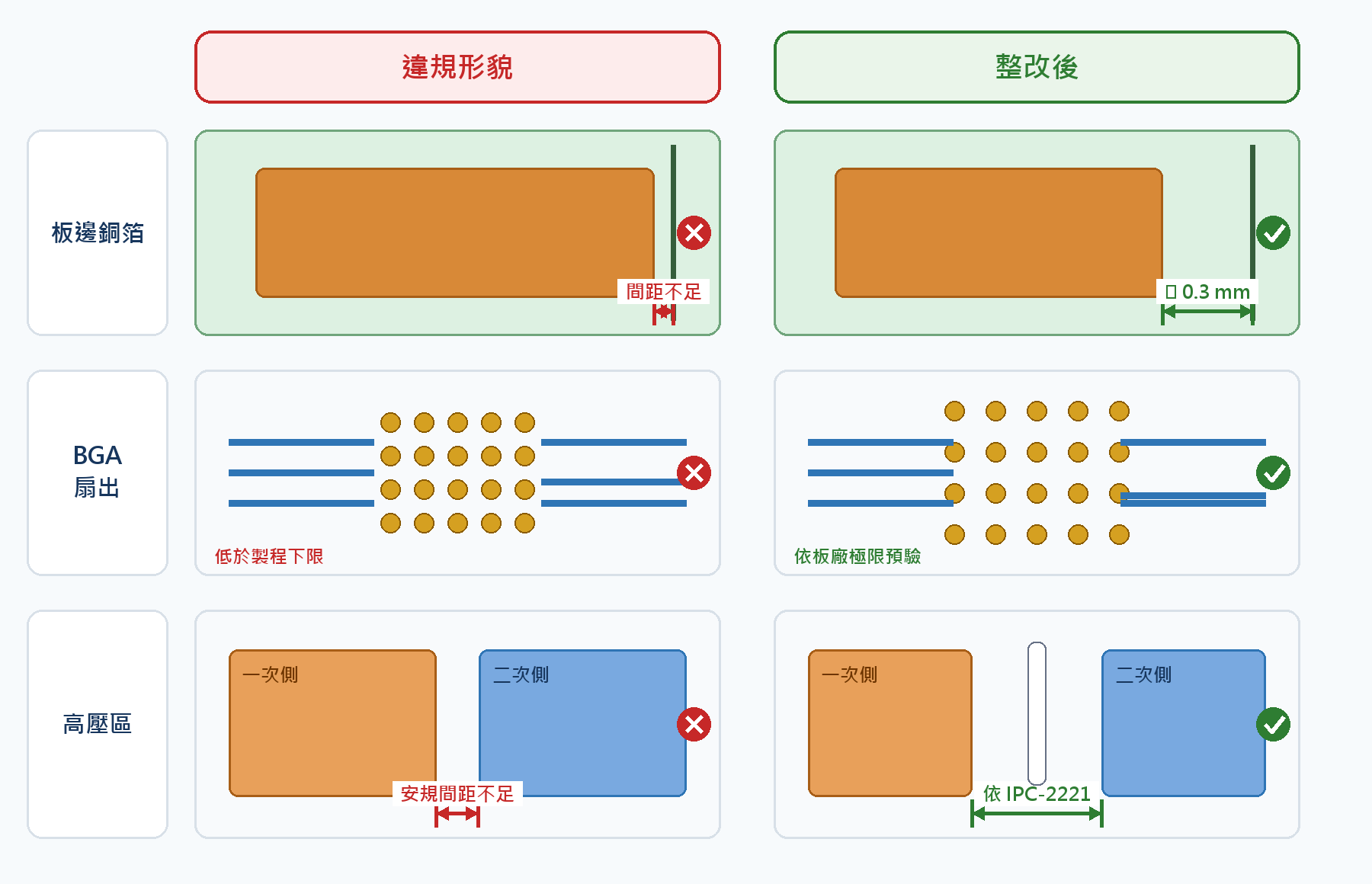 pcb_drc_spacing_violation_correction