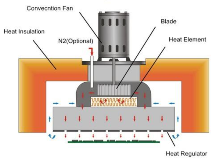 reflow_oven_cross_section_diagram