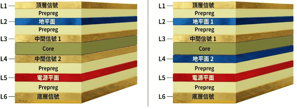 six_layer_pcb_stackup_ground_power_plane_comparison