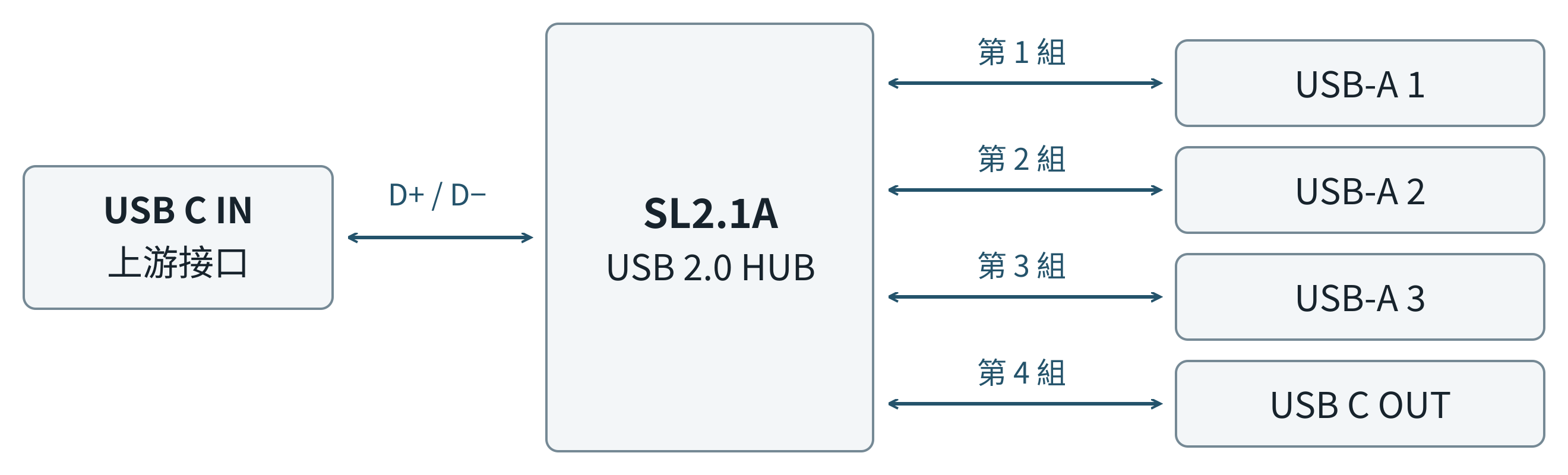 usb_hub_block_diagram