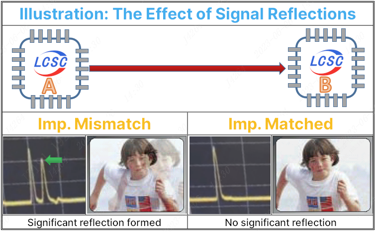 Understanding Impedance Matching for High-Speed PCB Designs