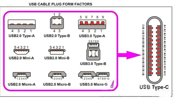 PCB Layout Guidelines for USB Type-C