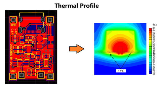 Thermal Management Strategies in PCB Layout Design