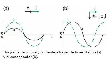 Navegando por el panorama de impedancias: Cómo seleccionar la impedancia adecuada para interfaces USB, Ethernet, HDMI y tarjetas SD