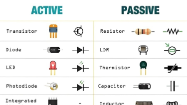 Schaltzeichen: Der Schlüssel zum Verständnis elektrischer und elektronischer Schaltpläne