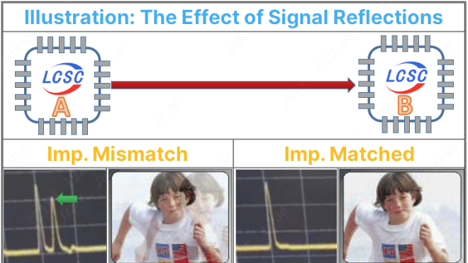深入了解高速 PCB 設計中的阻抗匹配