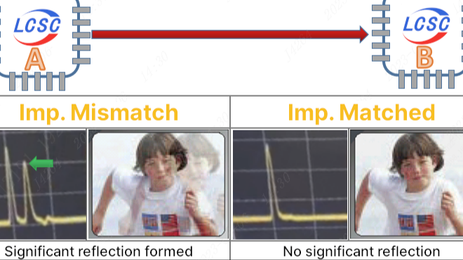 Comprendre l’adaptation d’impédance pour les conceptions de PCB haute vitesse