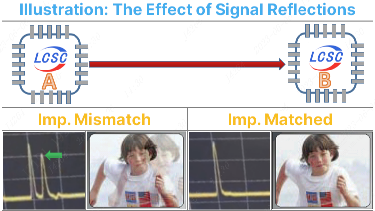 Impedanzanpassung bei Hochgeschwindigkeits-PCB-Designs verstehen