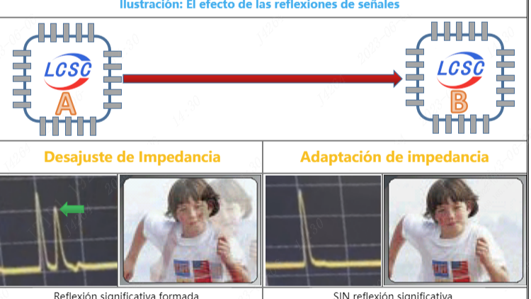 Entendiendo el adaptación de impedancia para diseños de PCB de alta velocidad