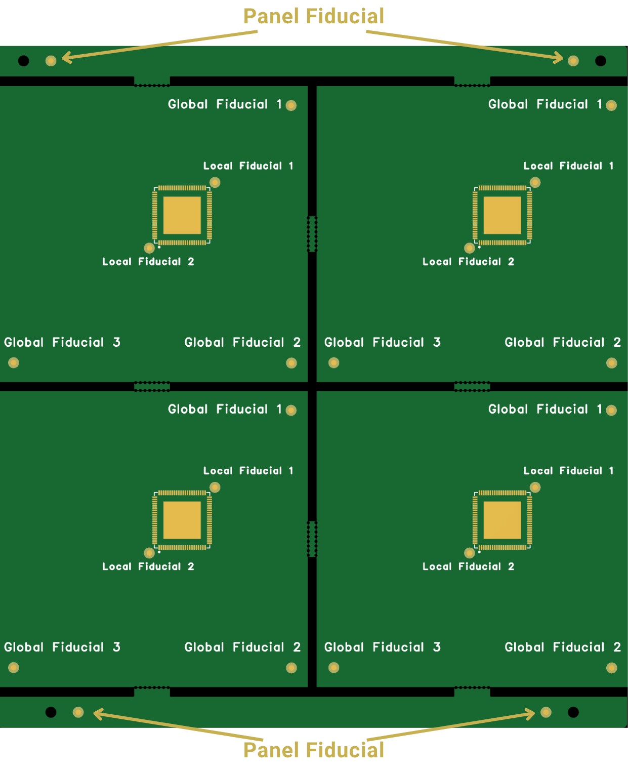 PCB panelization diagram highlighting panel fiducials