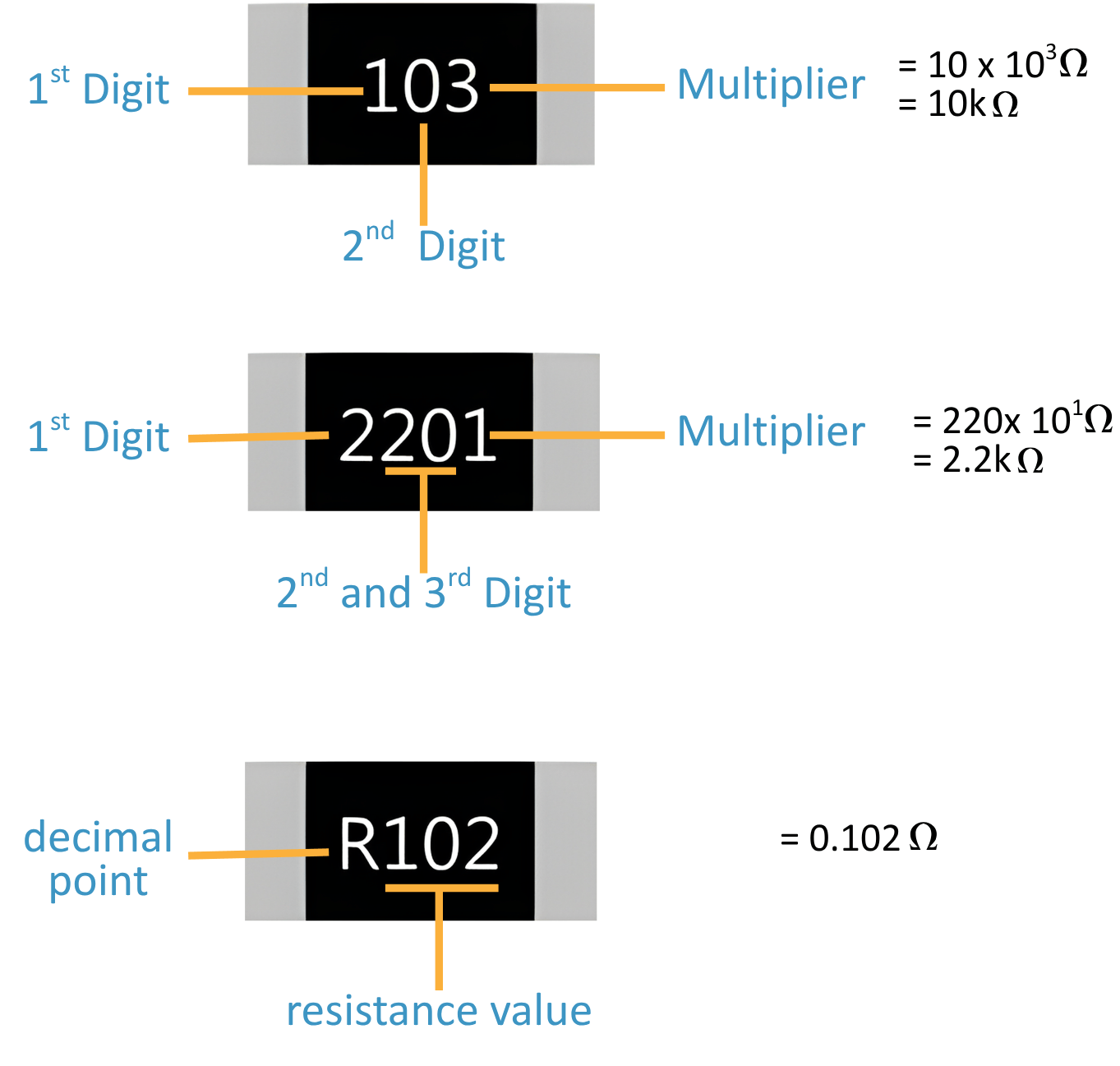 3 digit and 4 digit resistor code identification