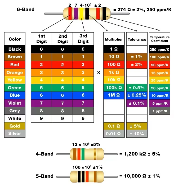 6 band resistor color code