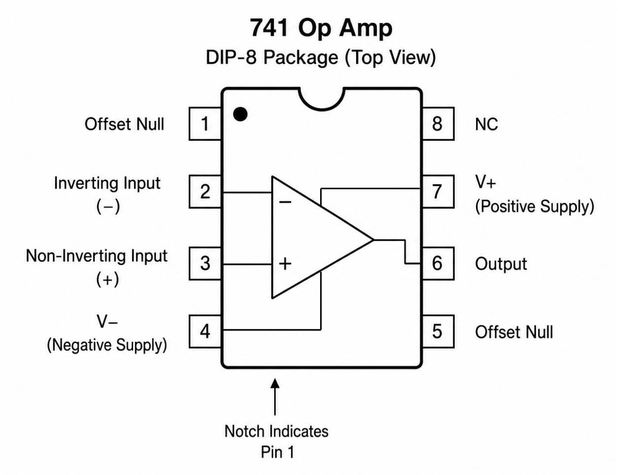 741 op amp dip 8 package