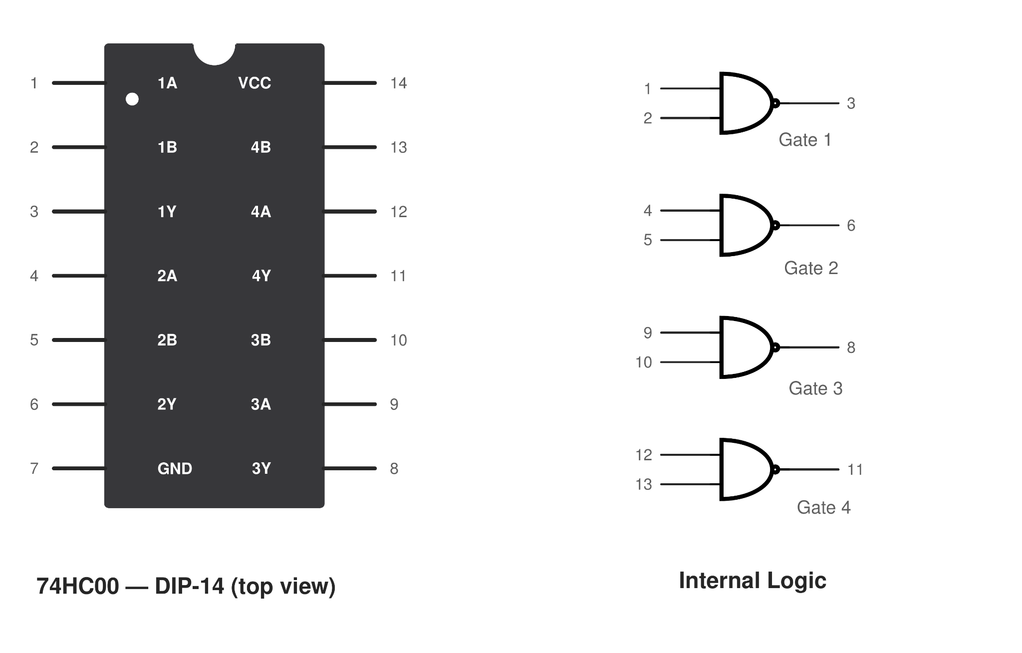 74hc00 dip 14 and soic 14 pinout