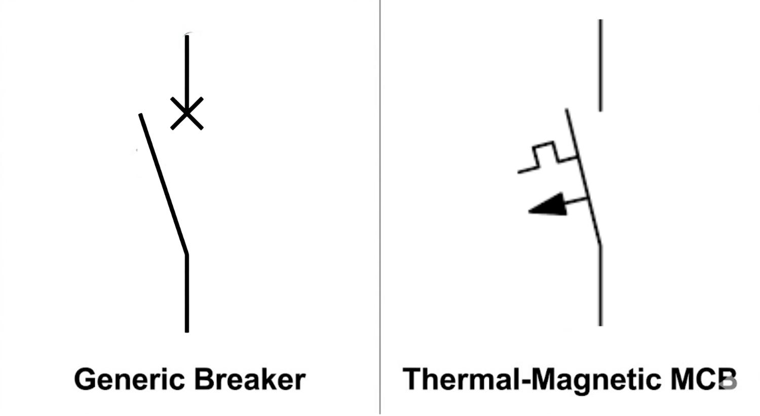 a breaker contact symbol vs a thermal magnetic mcb symbol