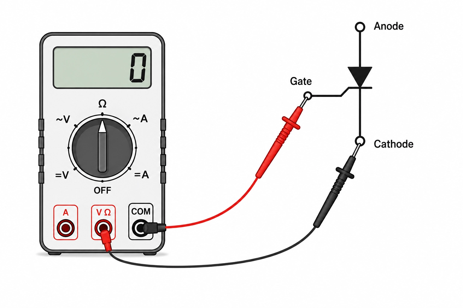 a multimeter in diode mode