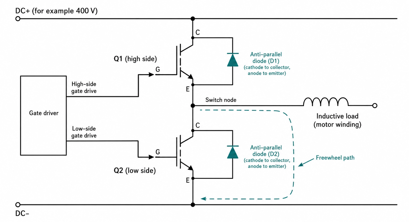 two igbt half bridge across a dc rail with both gate drives