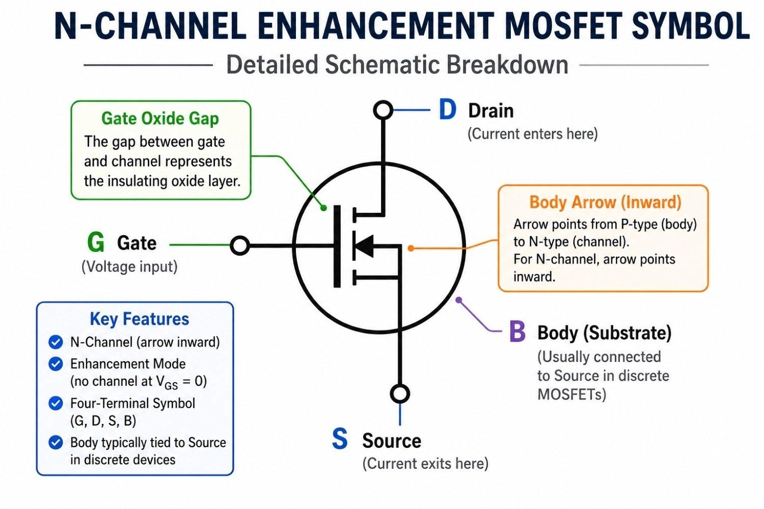 an n channel enhancement mosfet symbol