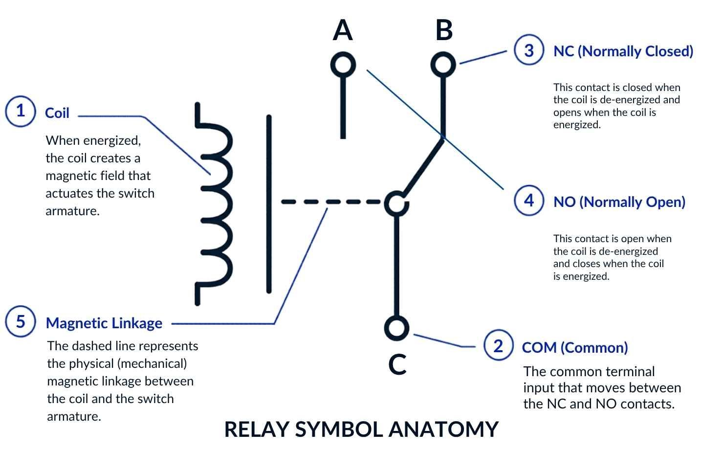 anatomy of a relay symbol coils and contact terminals