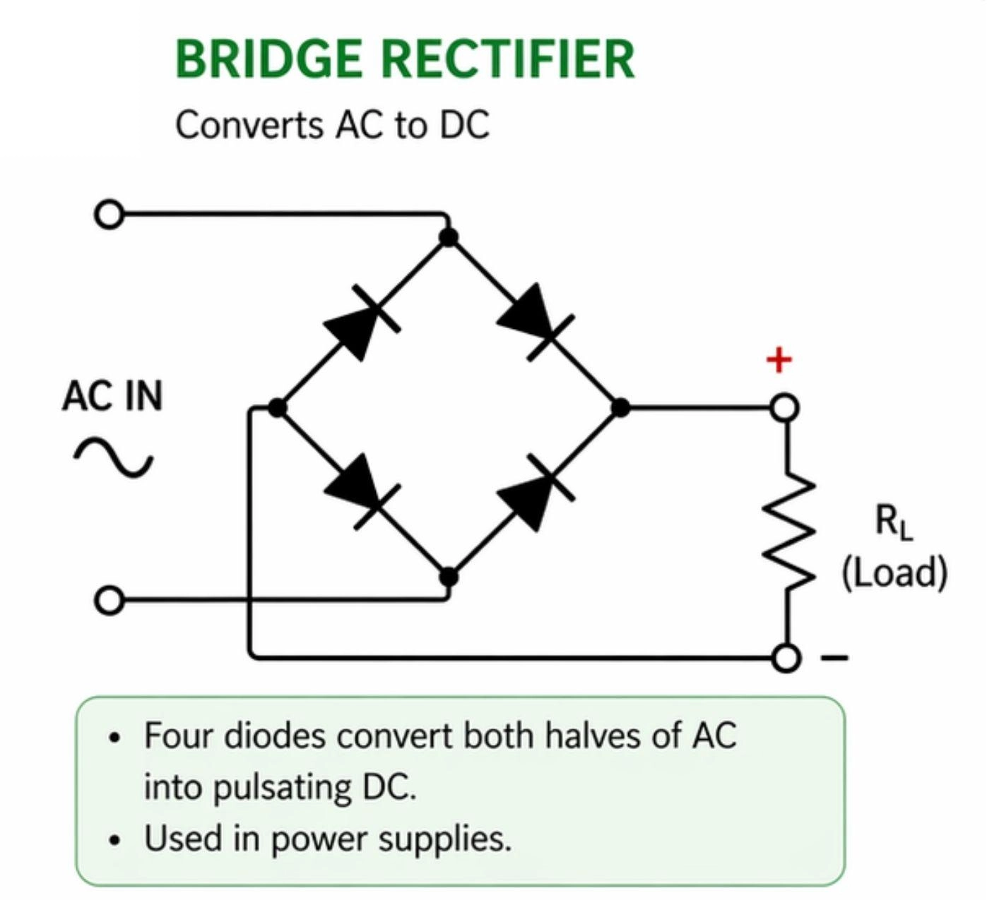 bridge rectifier