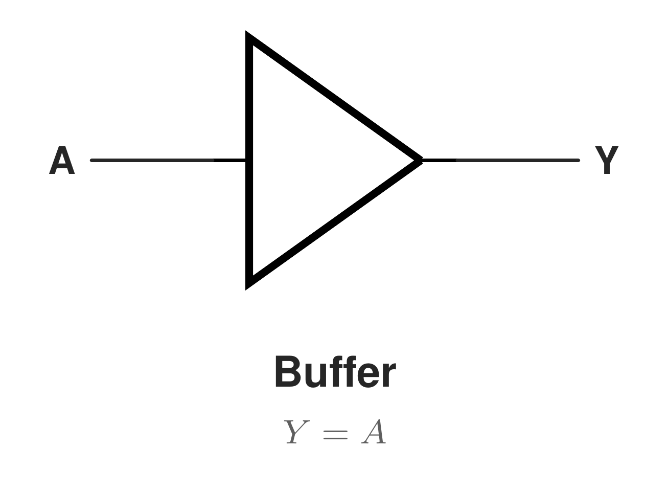 buffer gate symbol