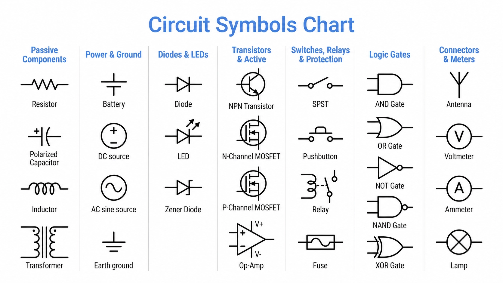 circuit symbols chart updated