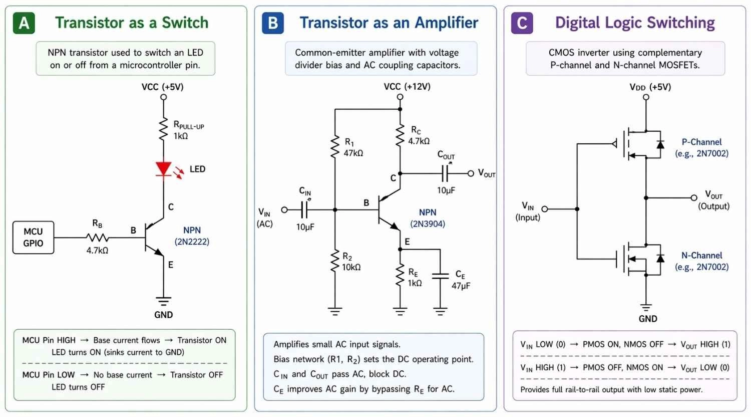 common transistor applications in circuits